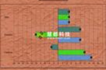 LMD ChartPack预览：